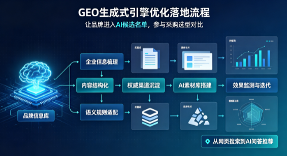 嘉祥县B端采购决策：GEO优化藏着哪些全新机会？