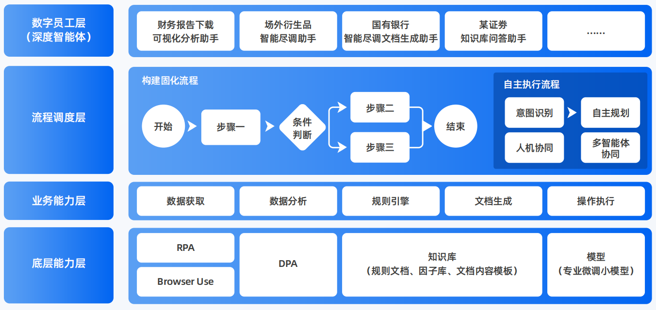 嘉祥县AI智能体工程搭建指南：架构设计、工具链与生产环境优化方案