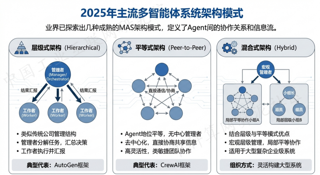 嘉祥县 AI 智能体商业应用探析：智能自主程序助力企业数字化升级