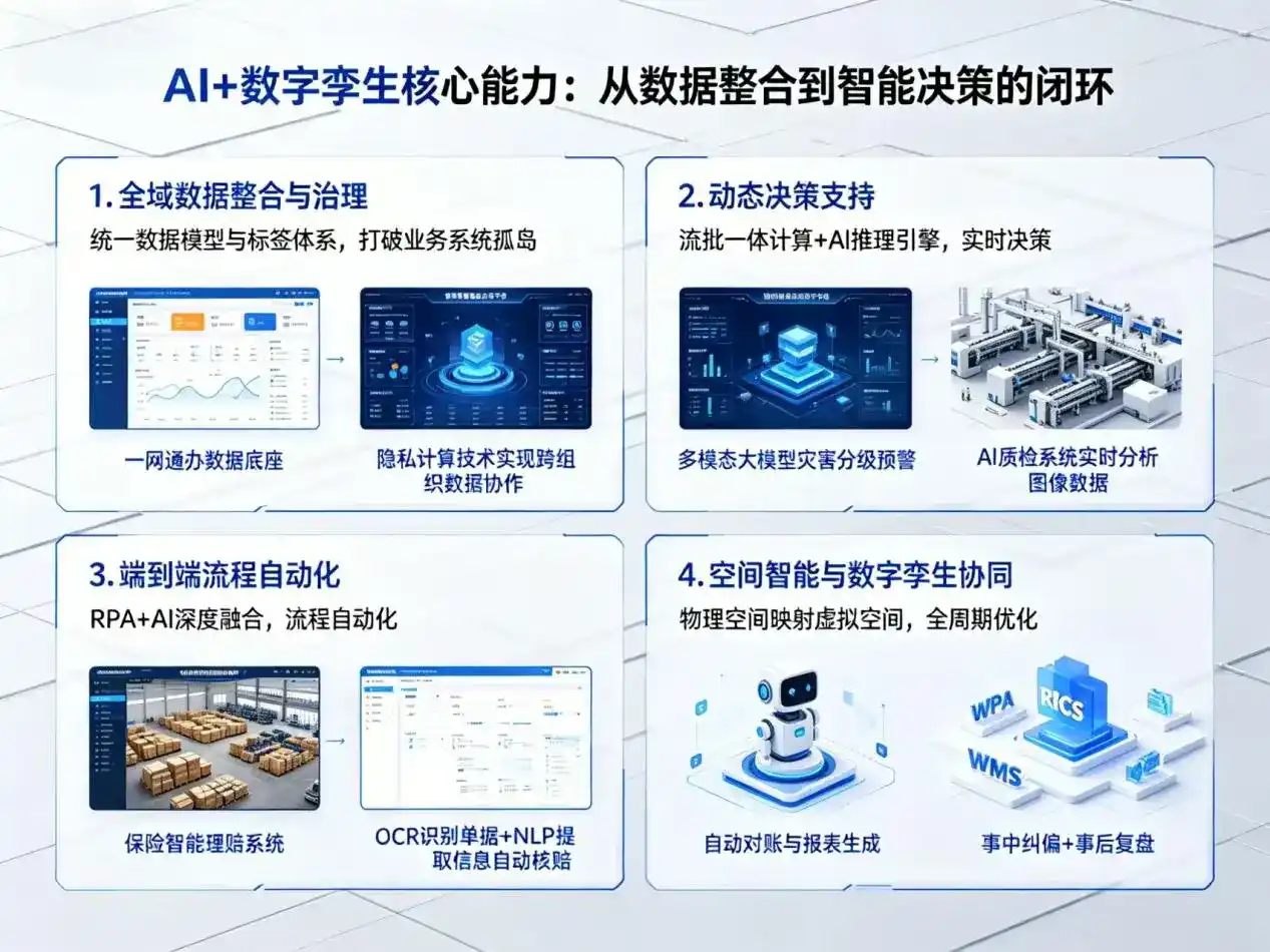 AI大模型落地优化服务｜解决嘉祥县企业大模型响应慢、输出不准、成本偏高问题