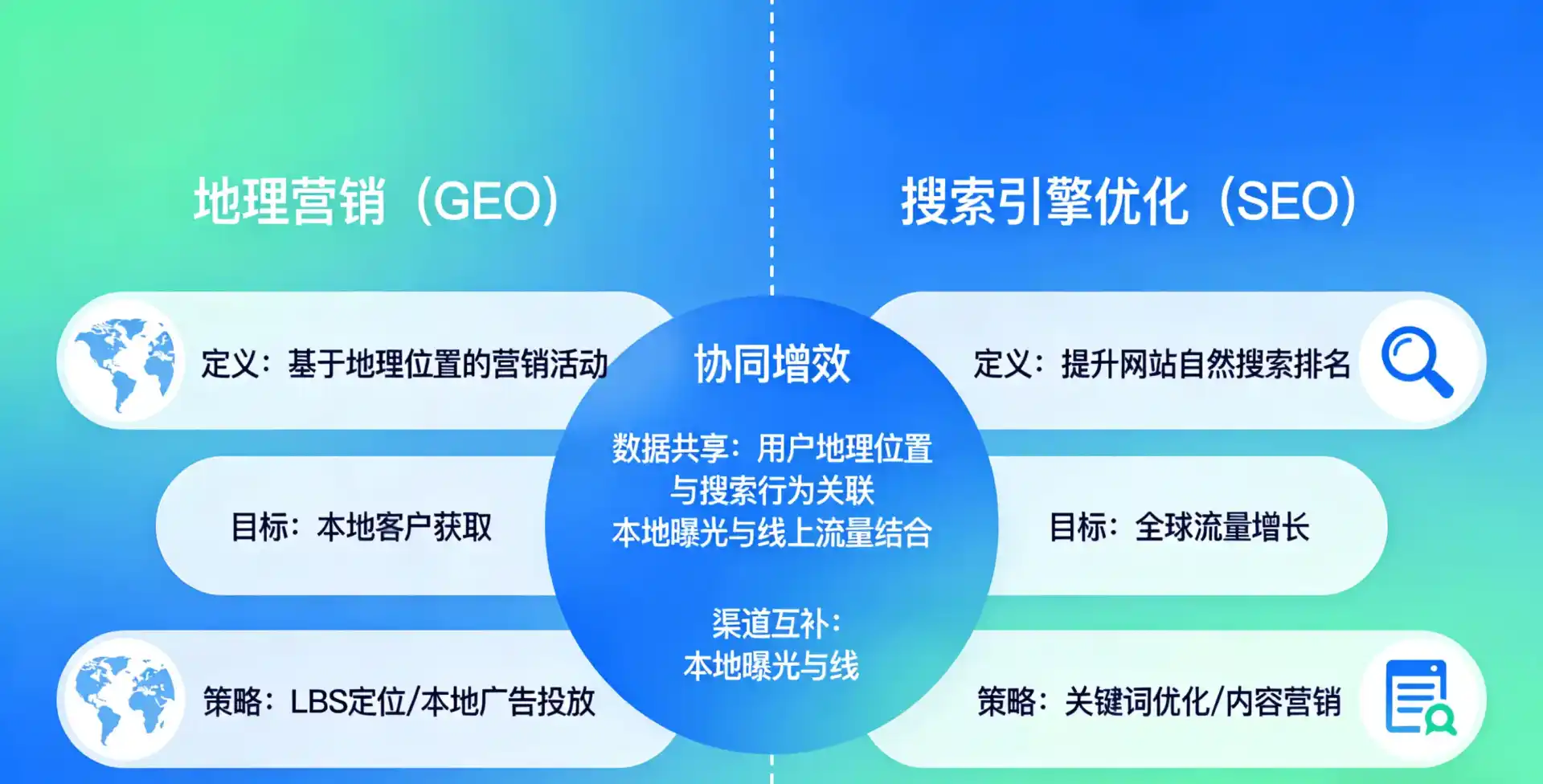 立足嘉祥县，从用户需求与流量逻辑，解读GEO优化的落地价值与应用前景