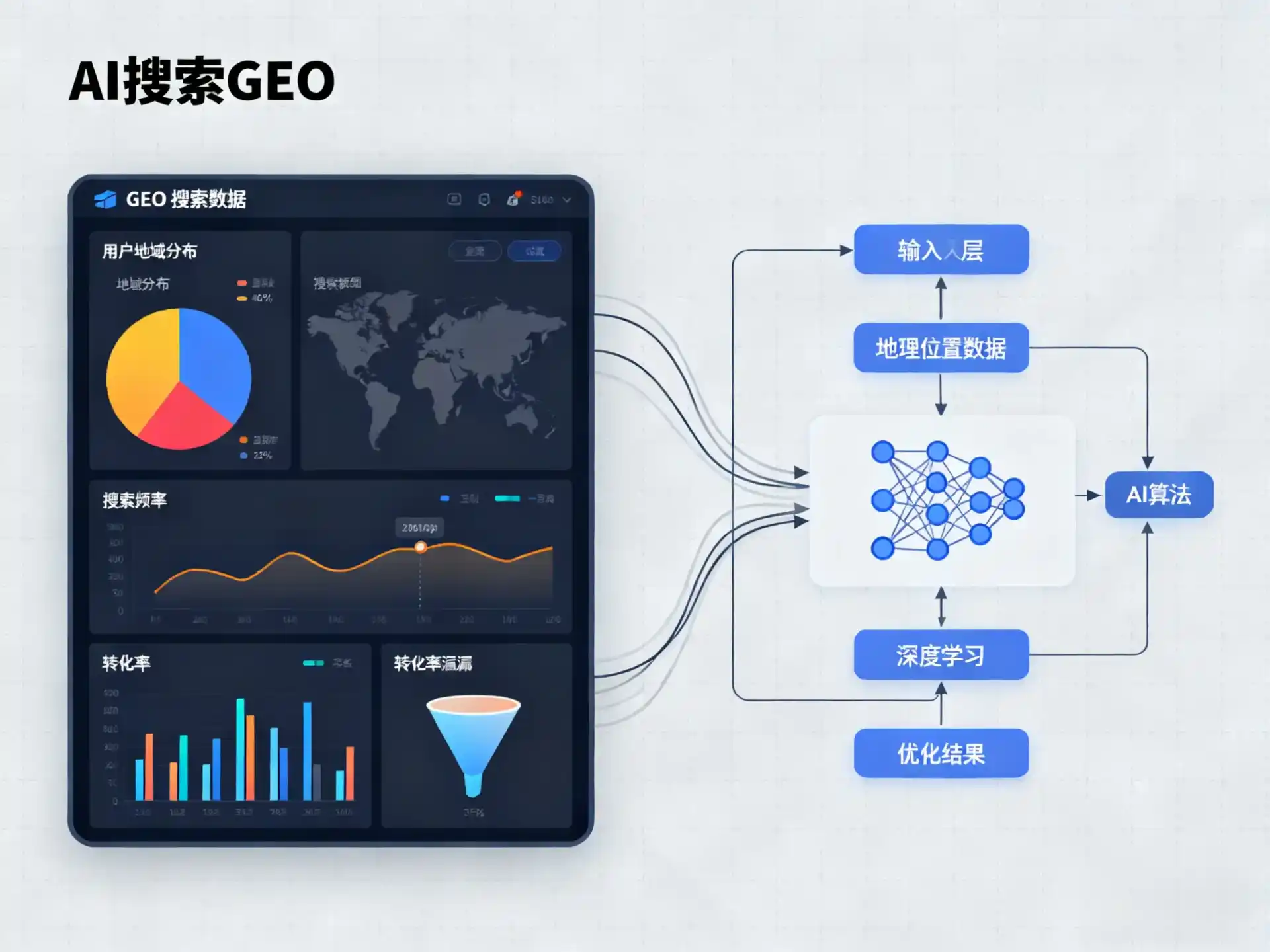 嘉祥县GEO优化服务商该如何筛选？生成式引擎优化行业实践观察